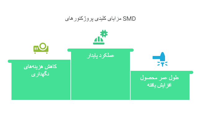 راهنمای جامع خرید پروژکتور SMD کم مصرف