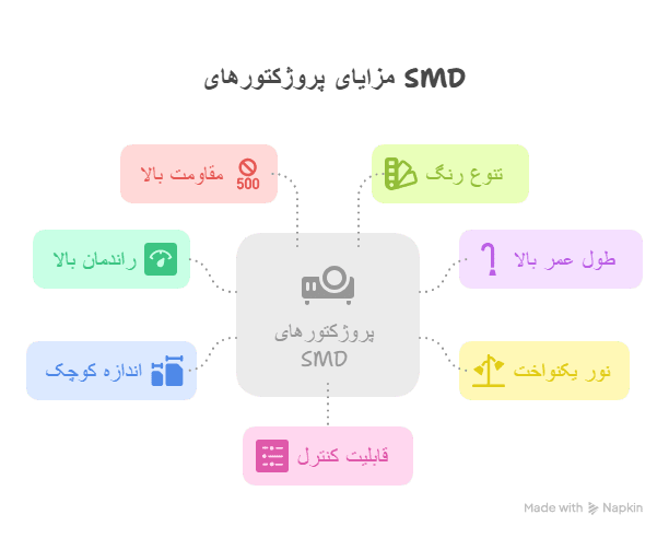 مزایای پروژکتور SMD