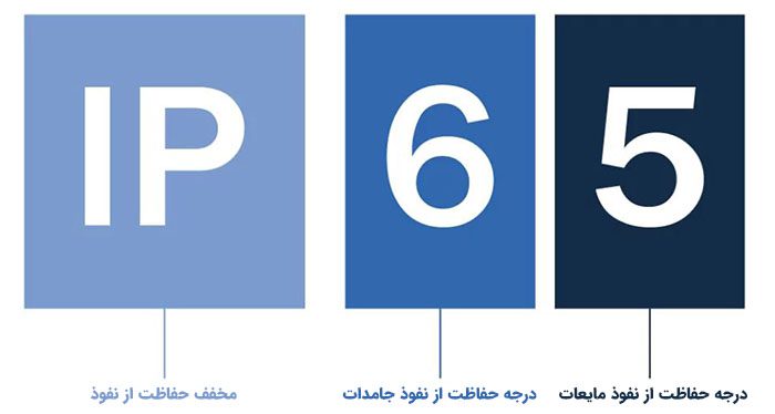 درجه حفاظتی چیست