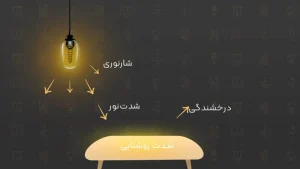 شار نوری (Lumen) چیست؟